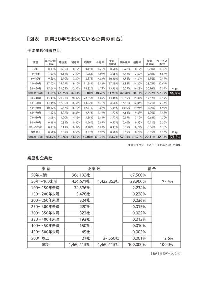 創業30年　WITH　佐々木