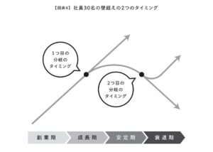 社員３０人３