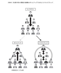 社員３０人４