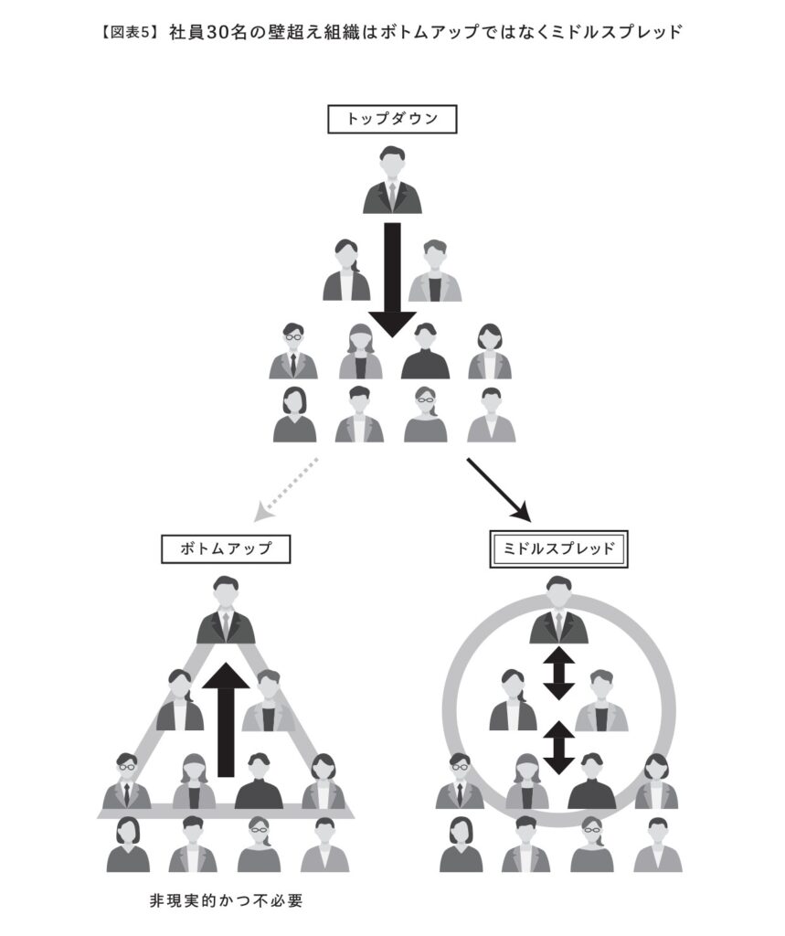 社員３０人４