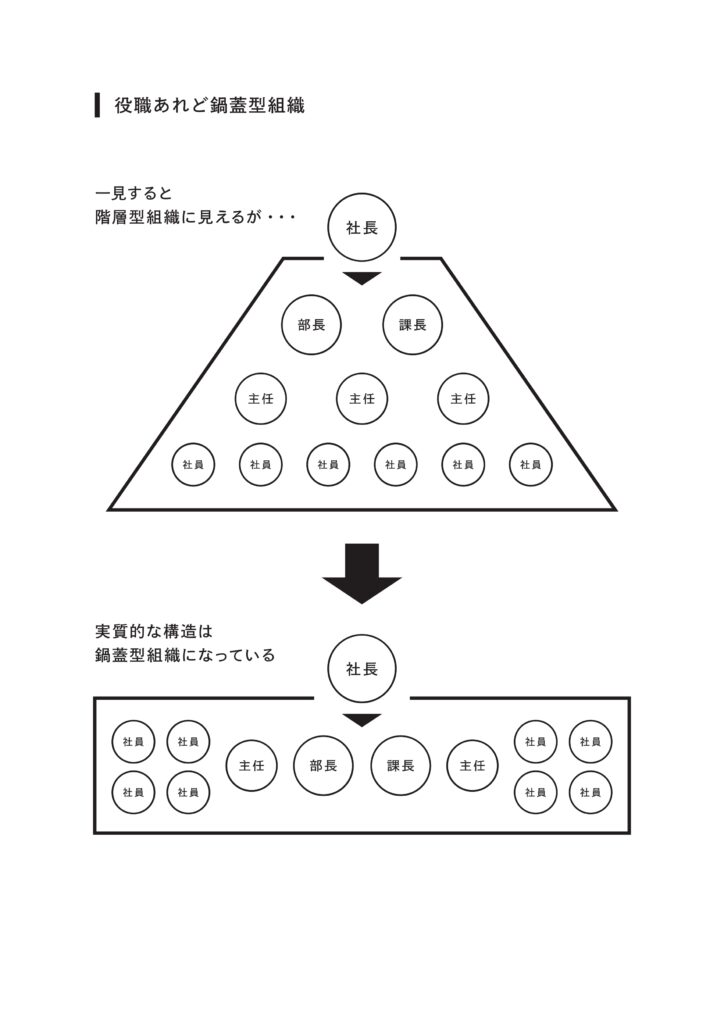 年商30億円
