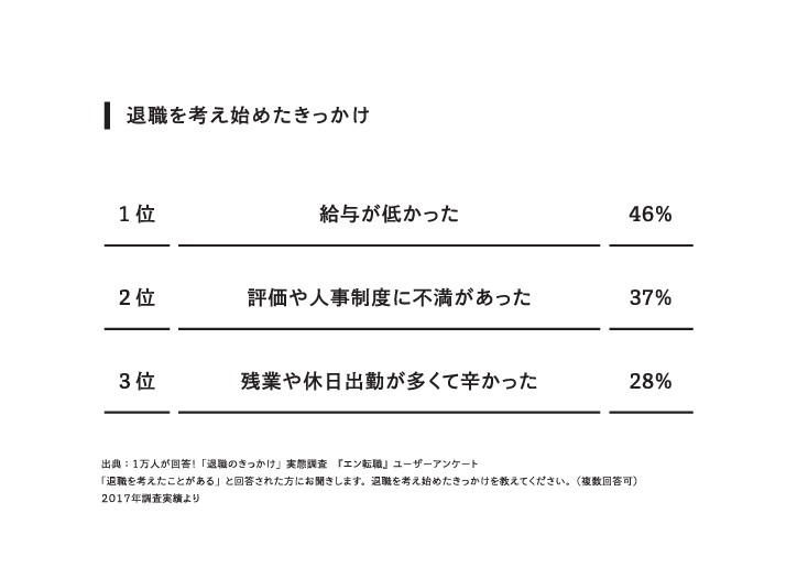年商30億円 (3)