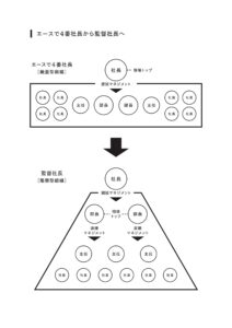 年商30億円
