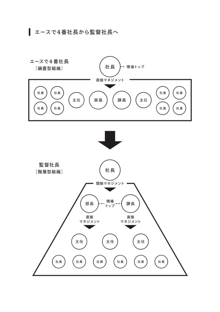 年商30億円